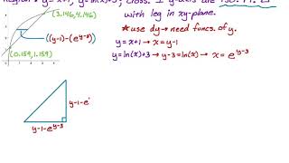 Volume With Cross Sections Perpendicular to the y-axis