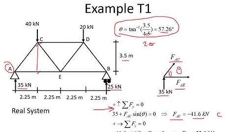 Deflection of Trusses Virtual Work Method