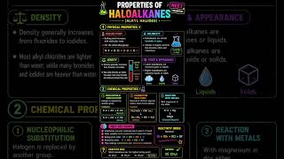 Haloalkanes & Haloarenes #shorts #neet #neetnotes #cbseboard #organicchemistry #chemistrynote