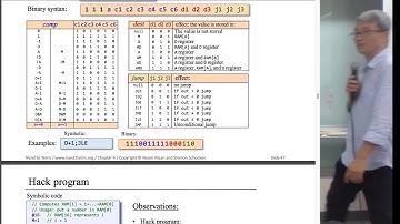計算機結構 -- nand2tetris 組合語言