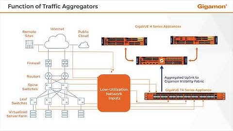 Function of Traffic Aggregators