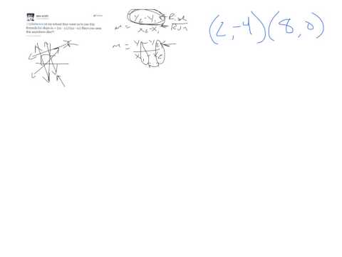 ACT PREP: The Slope Formula Instructional Video