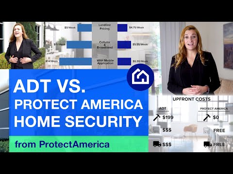 protect america alexa