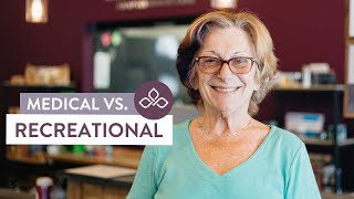 Medical Cannabis for Pain Management | Central Ave Compassionate Care