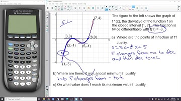 AP Calculus Chapter 4 Review
