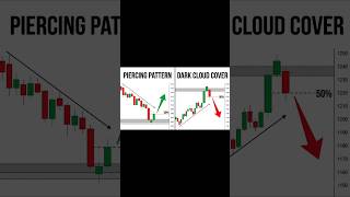 Piercing Pattern vs Dark Cloud Cover | Best Reversal Strategy