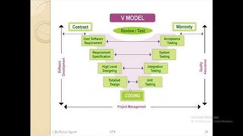 Video 19  Software Re Engineering