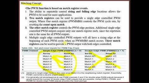 Embedded_Controller_Lab 17ECL67 Expt6 PWM