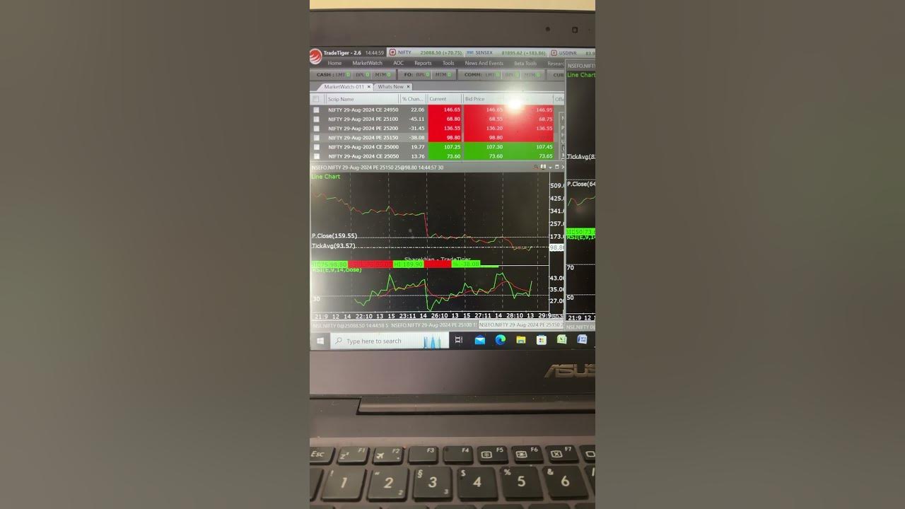 100 accurate predictions for today market ytshorts stockmarket 