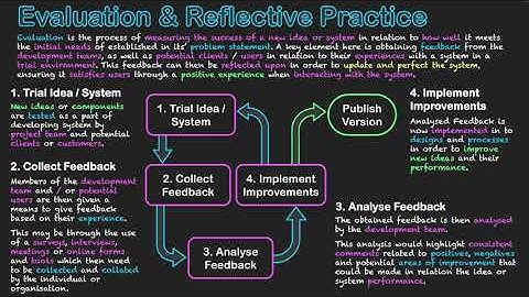 Evaluation & Reflective Practice