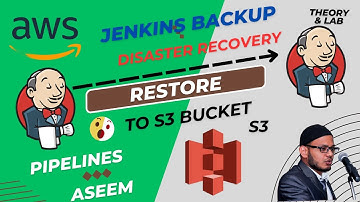 How to do Jenkins Backup and Restore to New Jenkins Backup server via S3 |  Disaster Recovery Drill