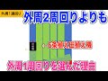 【6条田植機】外周1周回りを選んだ理由 メリットを図解で考察 30代米作り奮闘記#50