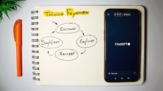 Domine Qualquer Assunto Em 4 passos | Técnica Feynman + ChatGPT (Exemplo Prático)