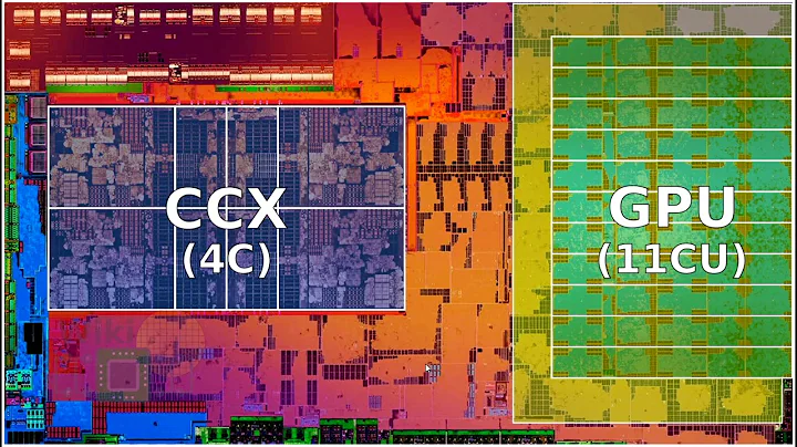 Unveiling AMD's 7nm Revolution