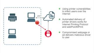 Printer vulnerability (CVE-2016-3238): Internet infection overview and demo