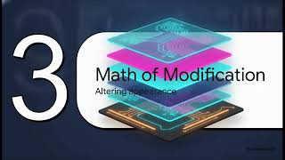 2.1 Foundations of Advanced Animation and Layer Theory