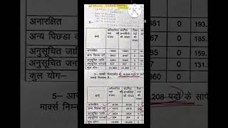 UP police 2018 official cutoff
