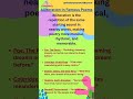 Alliteration Made Easy | English Shorts #shorts #grammar #literature