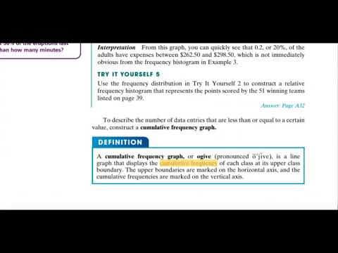 MTH 245 Data Assignment 2 #4 Creating Ogive