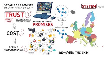 4. Promise Theory -- Scaling goals - from leadership to microservices (part 4) no subtitles