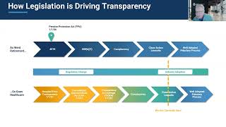 2025 UBA Employee Benefits Webinar | Ready to Gain a Competitive Edge with Health Plan Transparency?