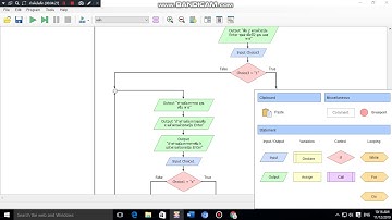 บวกลบคูณหารด้วยโปรแกรมflowgorithm