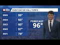 Fall is almost here, temperatures to inch down