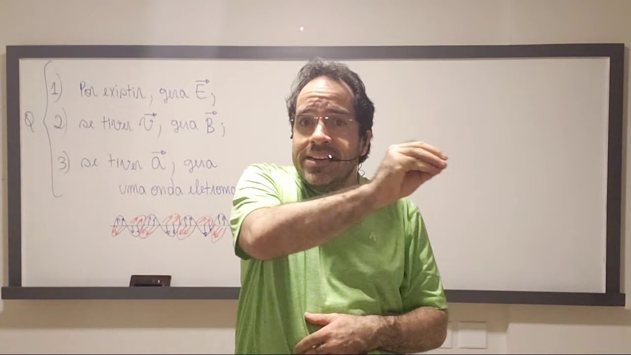 Eletromagnetismo - Aula 1 - Conceitos Iniciais, Ímãs, Bússolas, Campo Magnético .