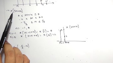 time shifting and scaling of discrete signals | Signals & Systems |