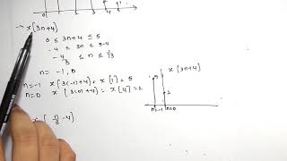 time shifting and scaling of discrete signals | Signals & Systems |