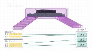 Kafka Explained: How a Distributed Message Queue Really Works (Paper Breakdown)kafka paper