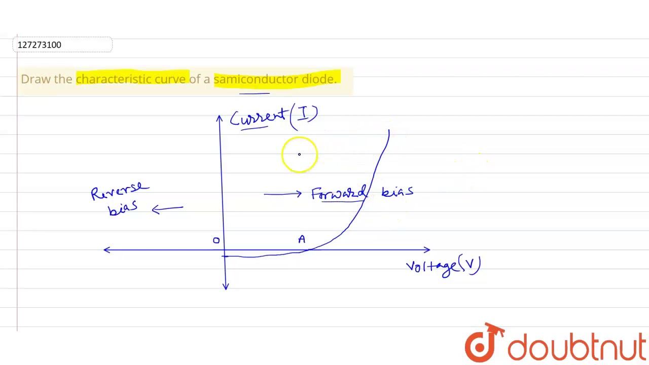 Draw the characteristic curve of a samiconductor diode.Draw the characteristic
