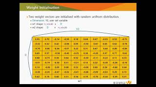 How can computers understand synonyms | Introduction to Word2Vector