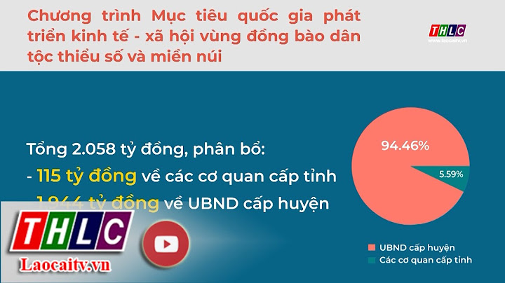 Chương trình mục tiêu của chính phủ là gì năm 2024