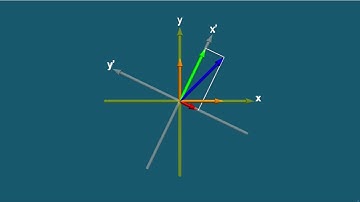 Vector in a rotating frame