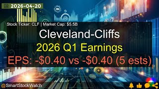 Full Cleveland-Cliffs (CLF|$5.5B) - 2026 Q1 Earnings Analysis News