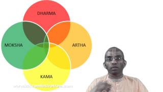 Are Dharma, Artha, Kama And Moksha To Be Pursued Sequentially Or Simultaneously?