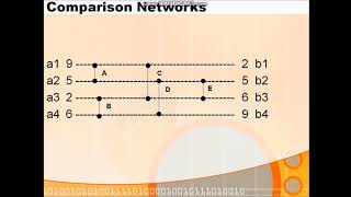 Sorting Network Introduction