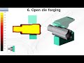 Open die forging in QForm UK