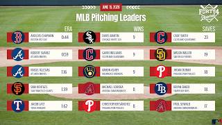 MLB Pitching Leaders, June 15th