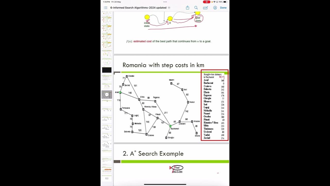 A* Search Algorithm Fully explained - YouTube