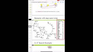 A* Search Algorithm Fully explained