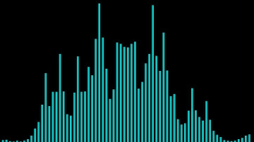 Cava music visualizer in Kitty terminal