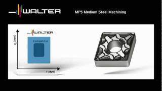 Walter tools Turning / Drehen MP5 universal steel machining universelles Drehen