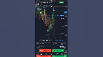 Quotex Trading | Binary Trading #quotex #shorts #Tradekul #trading #ytshort #viralshorts