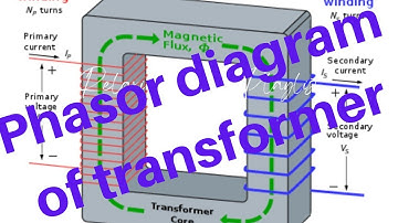 phasor diagram of transformer, voltage regulation @NileshElectroTech