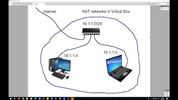 How to create VirtualBox NAT networks