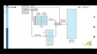 OS Module 4 Imp Topics Part 3 - Paging with TLB