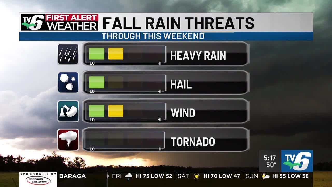 FIRST ALERT: Sporadic showers as we head into the weekend - YouTube