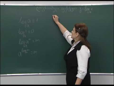 ლოგარითმული ფუნქცია. თვისებები. გრაფიკი 1